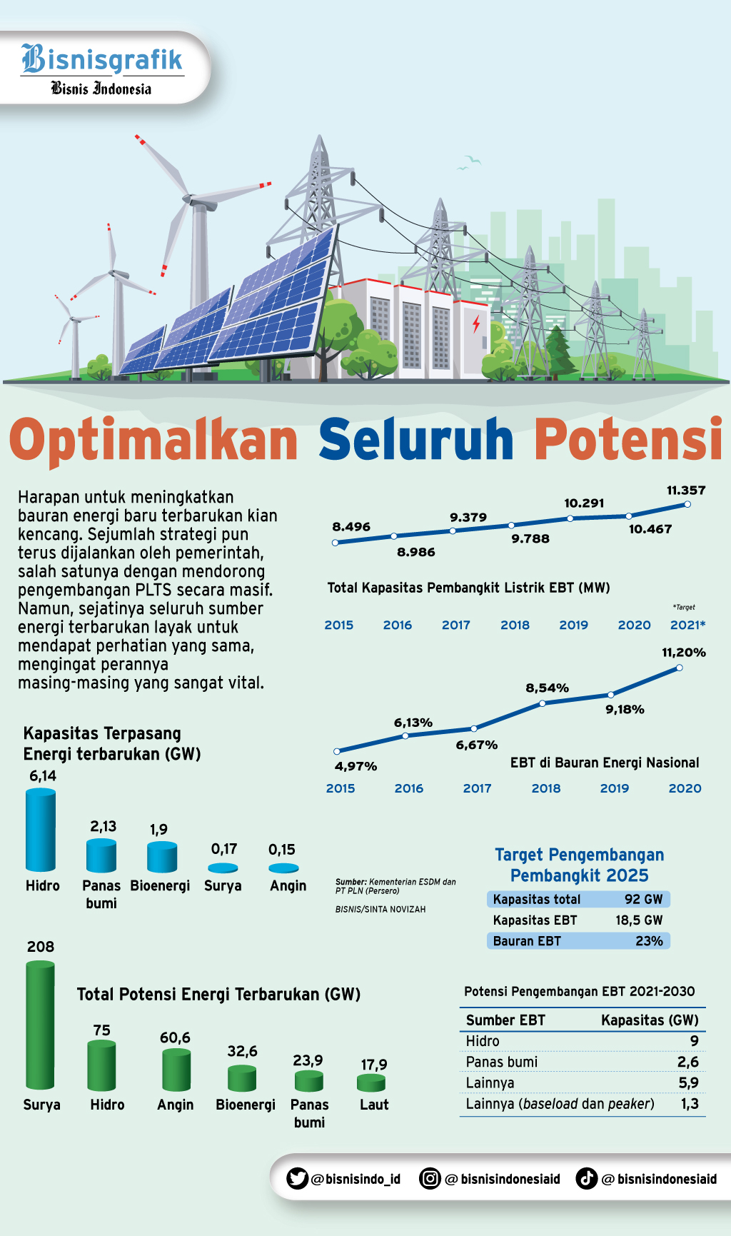 Mengenal 7 Macam Energi Alternatif Yang Wajib Anda Tahu